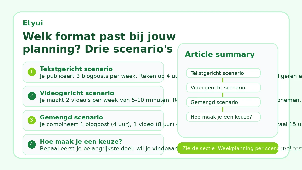 Welk format past bij jouw planning? Drie scenario's vergeleken