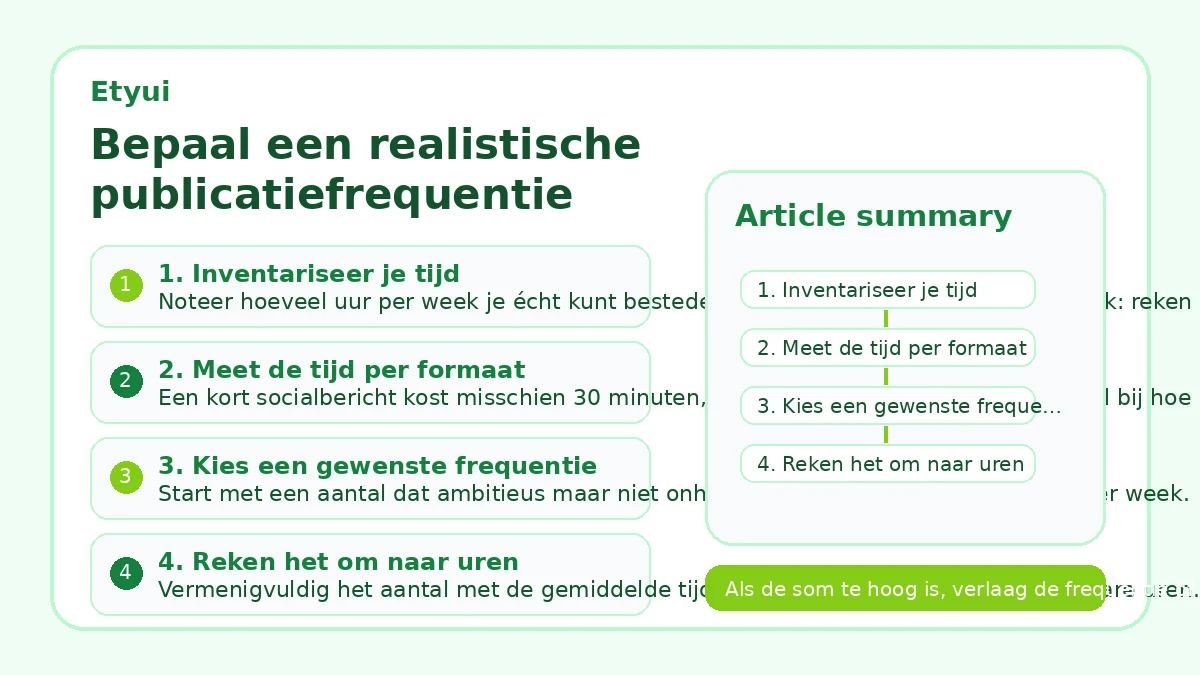 Bepaal een realistische publicatiefrequentie