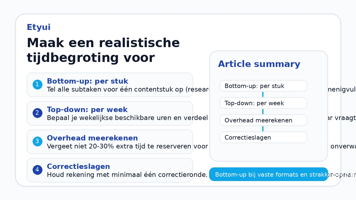 Maak een realistische tijdbegroting voor contentproductie